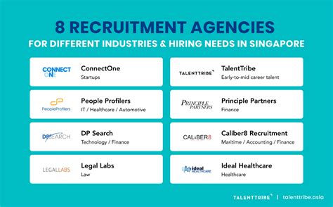 rock swift group limited|Singapore Recruitment Agency .